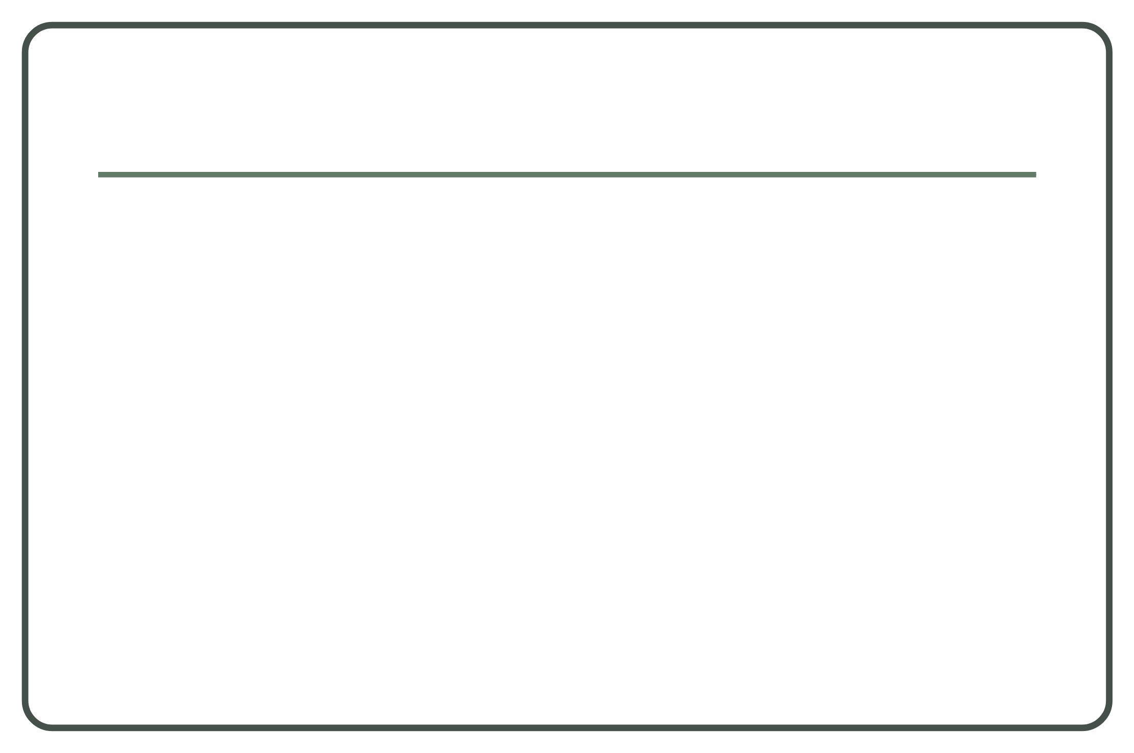 A plain titled frame to write inside.